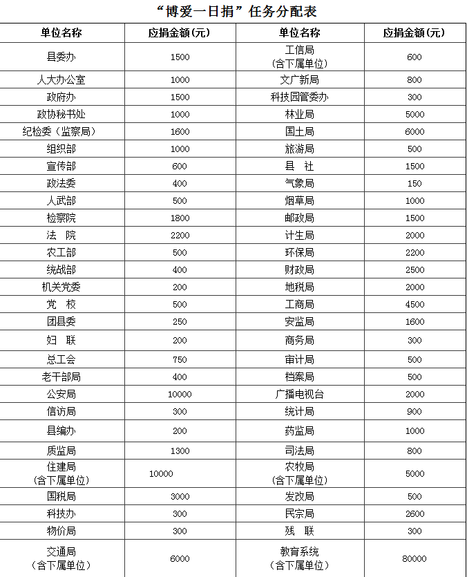 YӍ ¹hkP(gun)_(ki)չ2015ȡ(i)һվ衱ļ(dng)֪ͨ